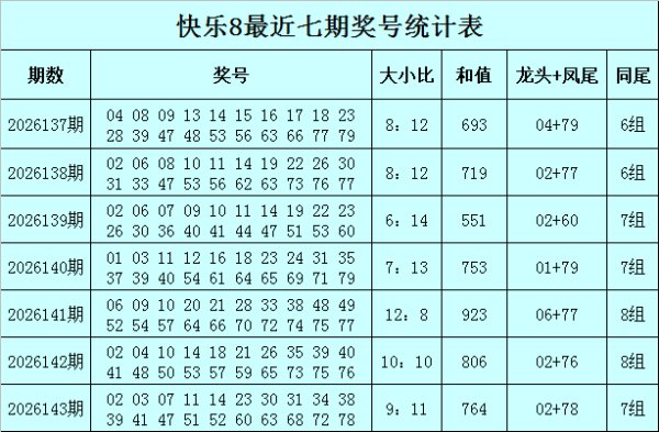 百家乐Android/通用版APP最新版 144期王朝天骄气8预测奖号：同尾分析