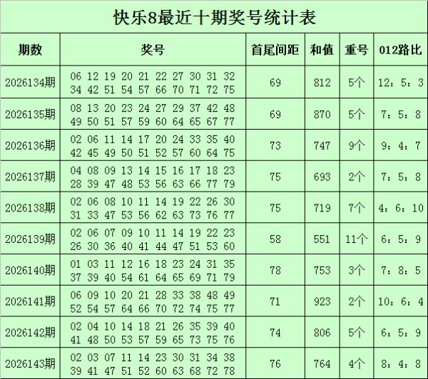 百家乐Android/通用版APP最新版 144期庄德悠然8预测奖号：杀八码推选