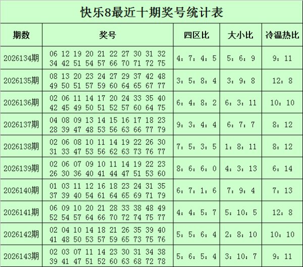 百家乐下载(中国) 144期甜瓜振奋8预测奖号：冷温热码参考