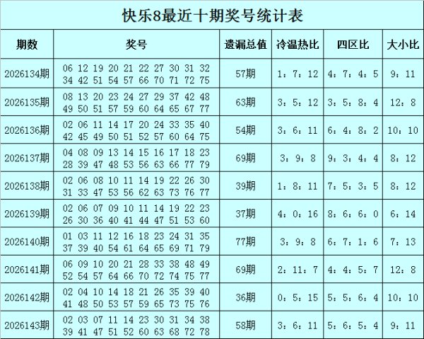 百家乐下载(中国) 144期赢四海惬心8预测奖号：大小比分析